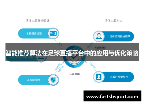 智能推荐算法在足球直播平台中的应用与优化策略