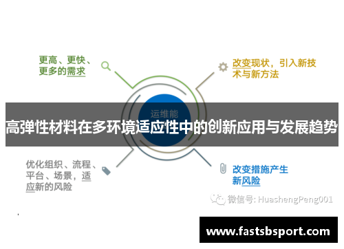 高弹性材料在多环境适应性中的创新应用与发展趋势
